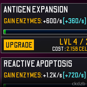 Anomaly Evolution